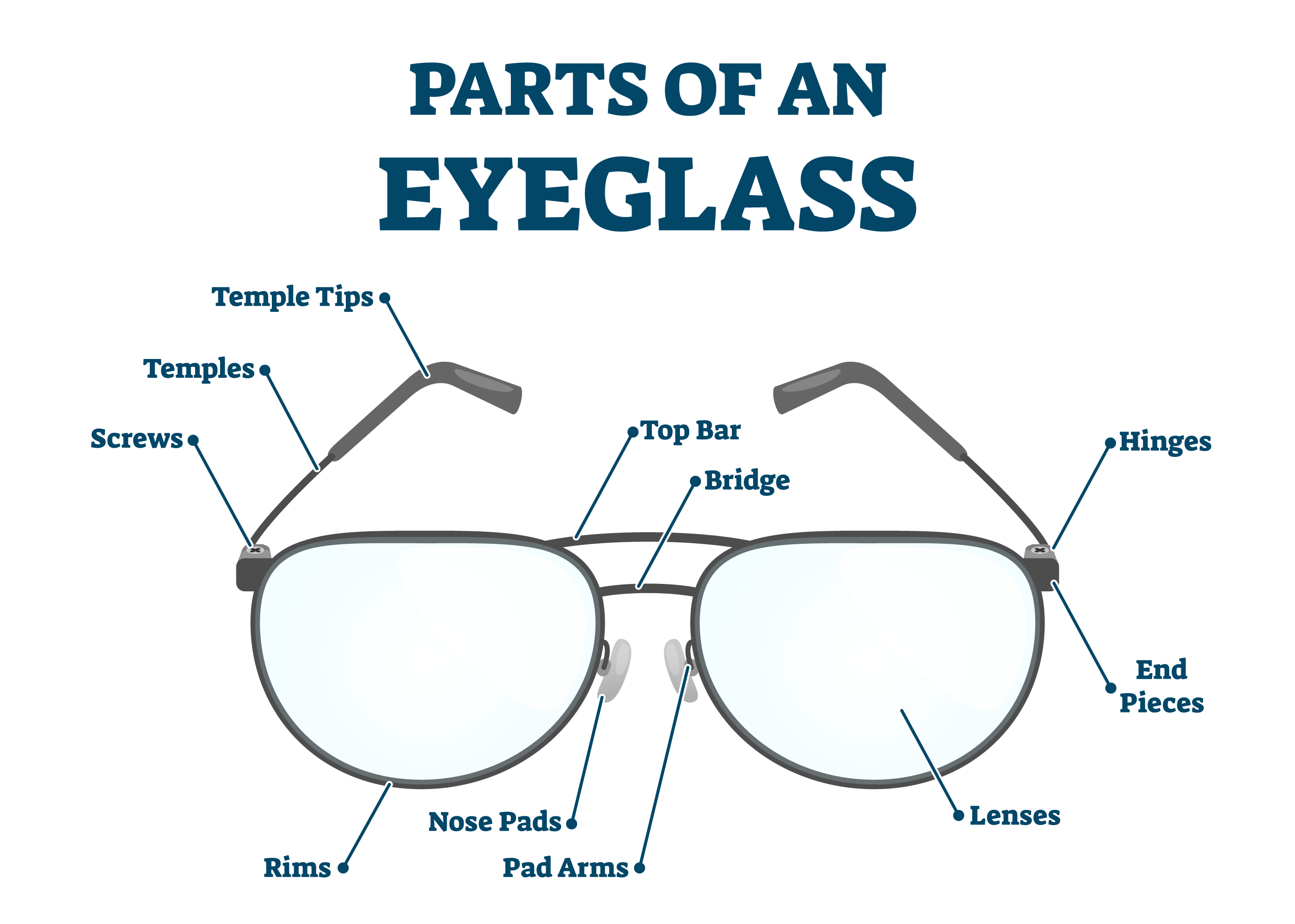 Virksomhedsbeskrivelse operation pisk Parts of Glasses | Glasses Anatomy | SmartBuyGlasses