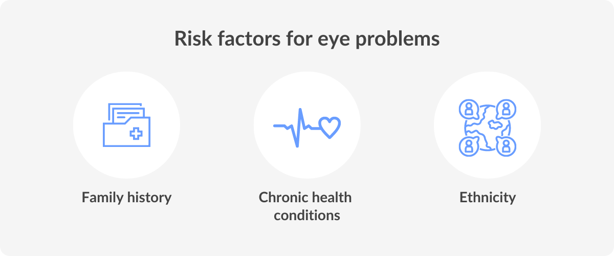 Risk factors for eye problems